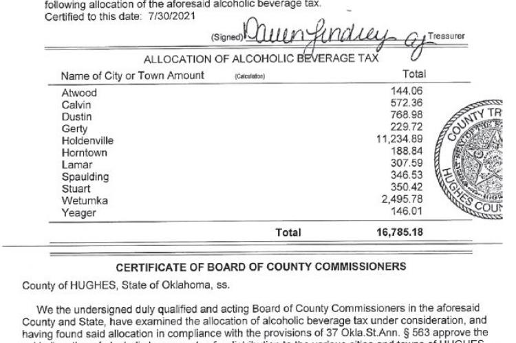 County splits $16,785.18 in alcohol beverage taxes