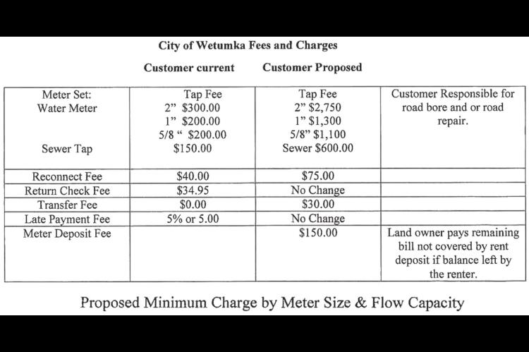 Proposed water rate increase discussed for Wetumka