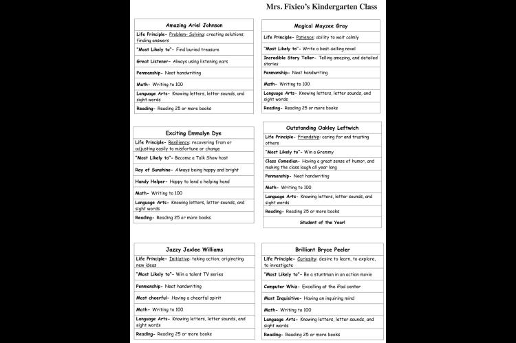 Wetumka Elementary Awards