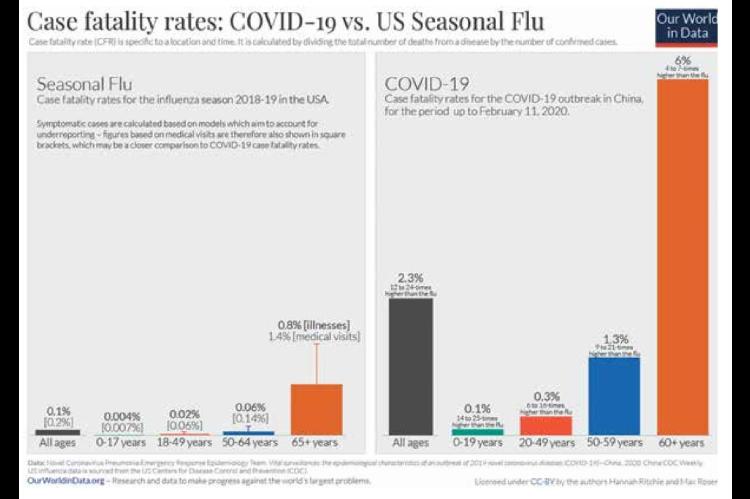 A Pandemic Dilemma: How Best to Respond?