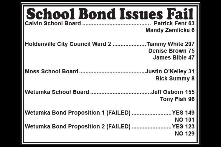 School Bond Issues Fail