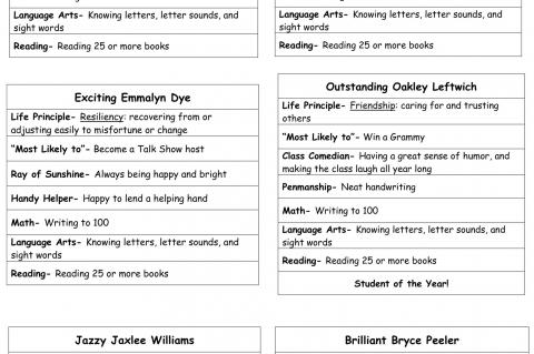 Wetumka Elementary Awards