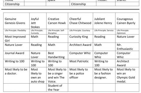 Wetumka Elementary Awards