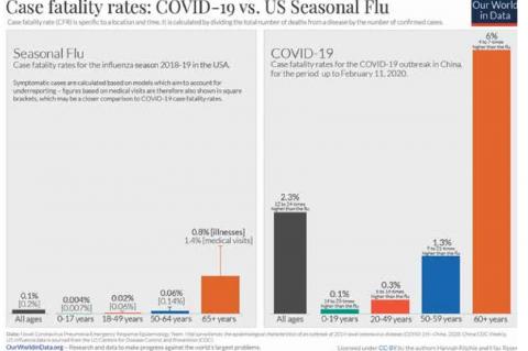 A Pandemic Dilemma: How Best to Respond?