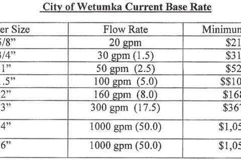 Proposed water rate increase discussed for Wetumka